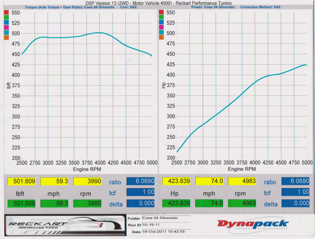 Name:  TruckDyno.png
Views: 427
Size:  1.18 MB