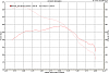 is a upgraded 3200 stall converter streetable?-dynorunno27resized.png