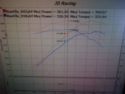 Name:  dyno2013_zpsd31f63b7.jpg
Views: 1774
Size:  23.6 KB