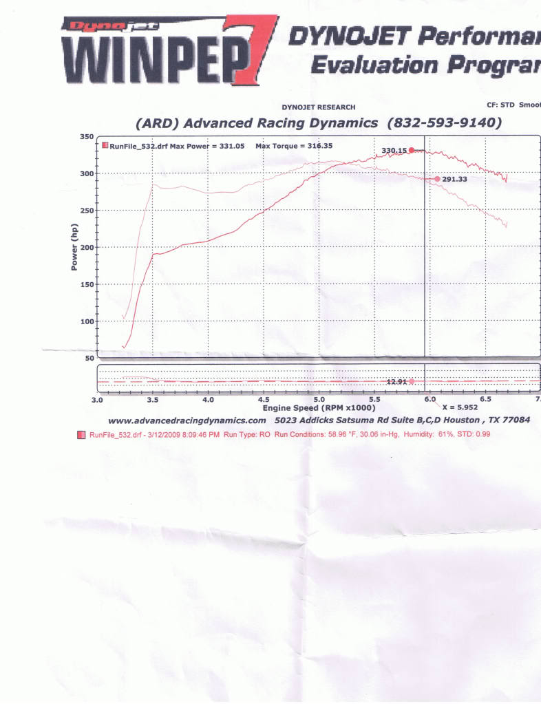 Name:  dyno.jpg
Views: 1081
Size:  78.2 KB