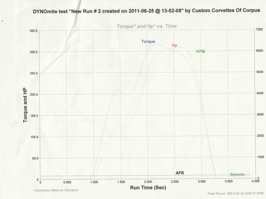 Name: DynoRun308.jpg
Views: 370
Size: 69.0 KB