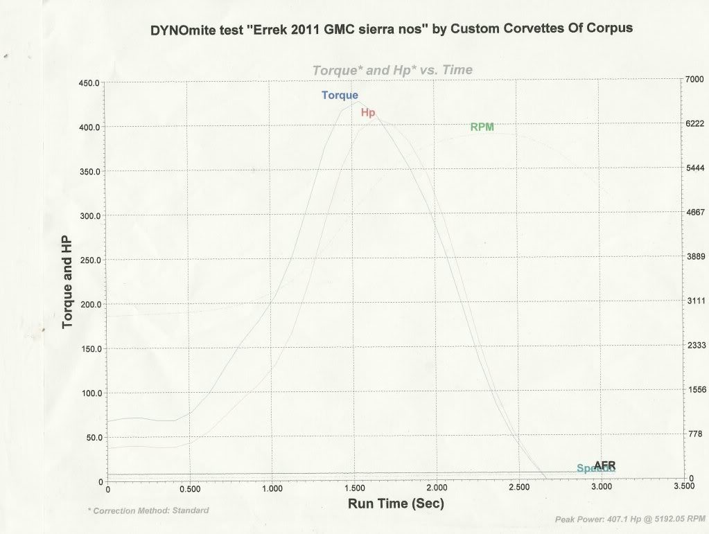 Name:  DynoRun407.jpg
Views: 316
Size:  70.4 KB
