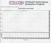 "DYNO TRUCK LIST" (DTL)-dyno_17-_new-valve.jpg