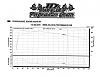 "DYNO TRUCK LIST" (DTL)-dyno-meth-run-4.jpg