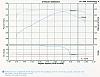 "DYNO TRUCK LIST" (DTL)-6.0lq9dyno070106.jpg