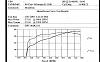 "DYNO TRUCK LIST" (DTL)-sept-07-dyno-results.jpg
