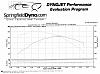 my baseline dyno numbers 68 chevy pickup-68dyno.jpg