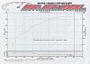 First time on dyno-dyno-graph-medium-.jpg