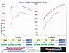 TVS 1900 on 6.0L dyno results-radix-dyno-results1.jpg