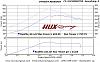 new dyno numbers-kevin-lucas_adjusted.jpg