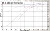 Stock LS1 with a cam in my Silverado-ls1-truck-dyno-graph.jpg