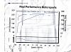 My 5.3 Dyno run. Cam and springs Only-resized-dyno.jpg