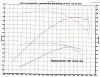 "DYNO TRUCK LIST" (DTL)-letter20011.jpg