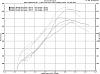 ls6 cam dyno's sheets please-ls6-cam-dyno.jpg