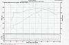 ls6 cam dyno's sheets please-dyno.jpg