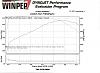 Dyno results-scan0002.jpg