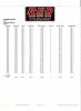 "DYNO TRUCK LIST" (DTL)-scannedimage.jpg