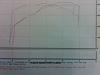 Fast LSXRT Dyno Results-17eb630d.jpg