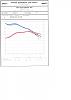 VK56DE Hit the Dyno again-titan-dyno-overlay.jpg