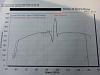 6.2L First Dyno.-dyno2.jpg