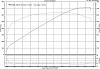 Post your dyno sheets and mods-mygraph.jpg