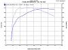 mild 370 dyno-dyno-fms.jpg