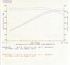 L31 350 Vortec Dyno...Lightly Moded DD-l31-350-dyno.jpg