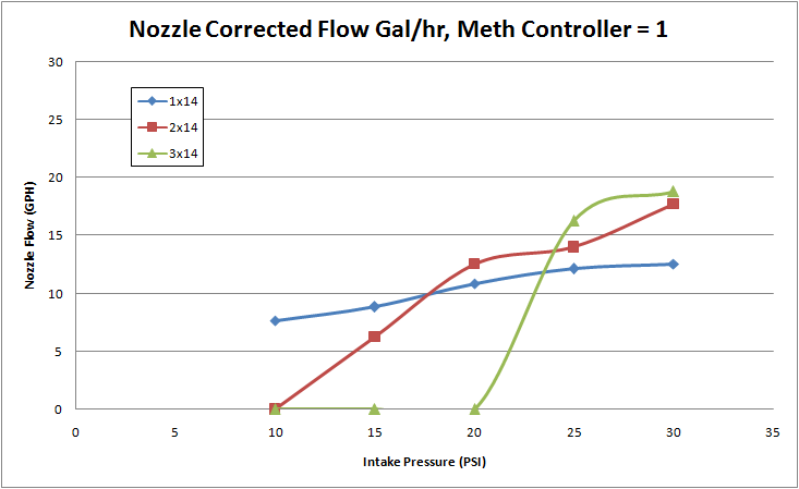 Name:  flow1gal_2nd_zpsb3770f18.png
Views: 397
Size:  24.6 KB