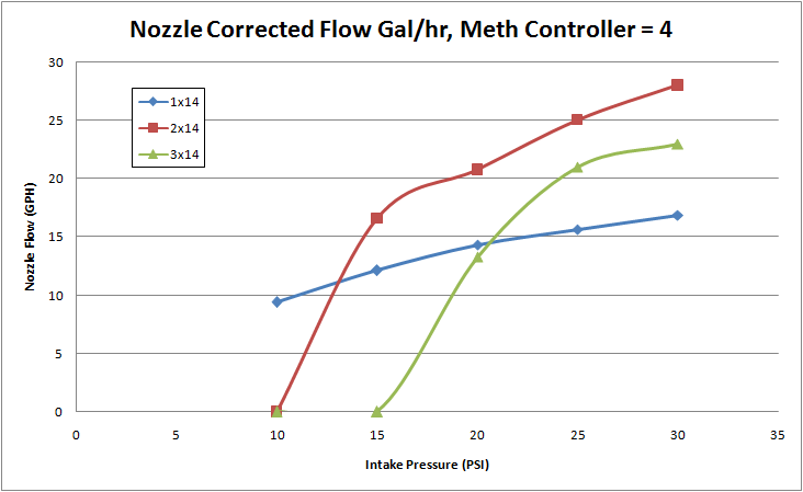 Name:  flow4gal_2nd_zpsc4f6b7d7.png
Views: 405
Size:  26.7 KB