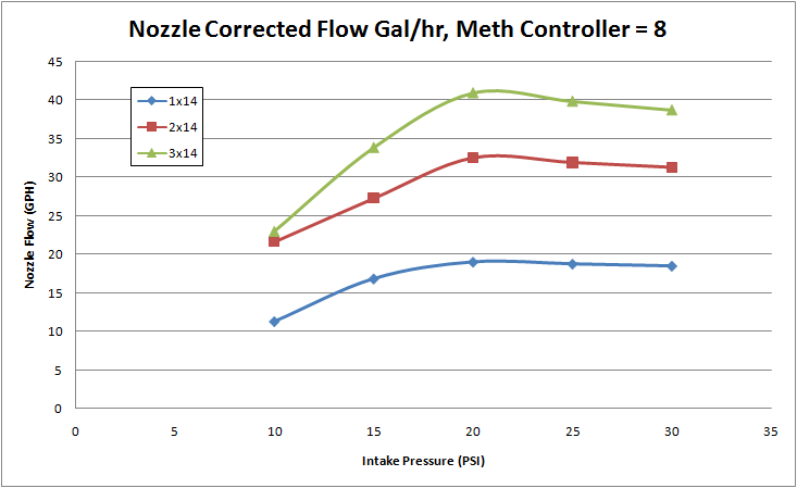 Name:  flow8gal_2nd_zps1855cf16.png
Views: 392
Size:  18.6 KB