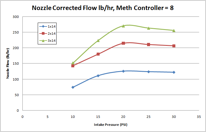 Name:  flow8lb_2nd_zpse8ce46f7.png
Views: 390
Size:  22.3 KB