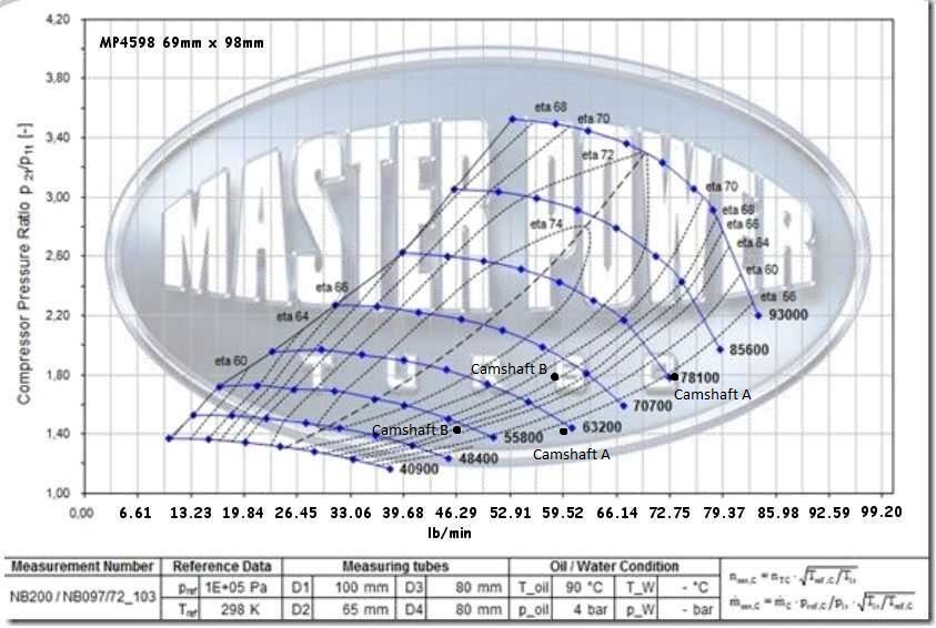 Name:  Plottededcompressormap_zpsd7fb7064.jpg
Views: 474
Size:  115.2 KB