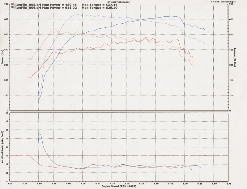 Name:  1SlowHoeDyno408_2300_8psi.jpg
Views: 176
Size:  314.6 KB