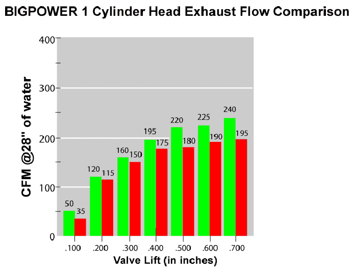 Name: exhaust_flow_chart.gif
Views: 348
Size: 15.2 KB
