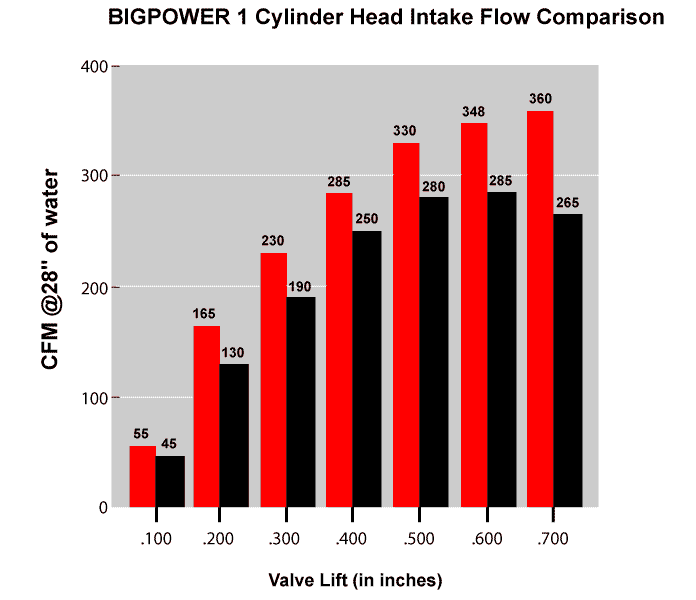Name:  intake_flow_chart.gif
Views: 374
Size:  17.0 KB