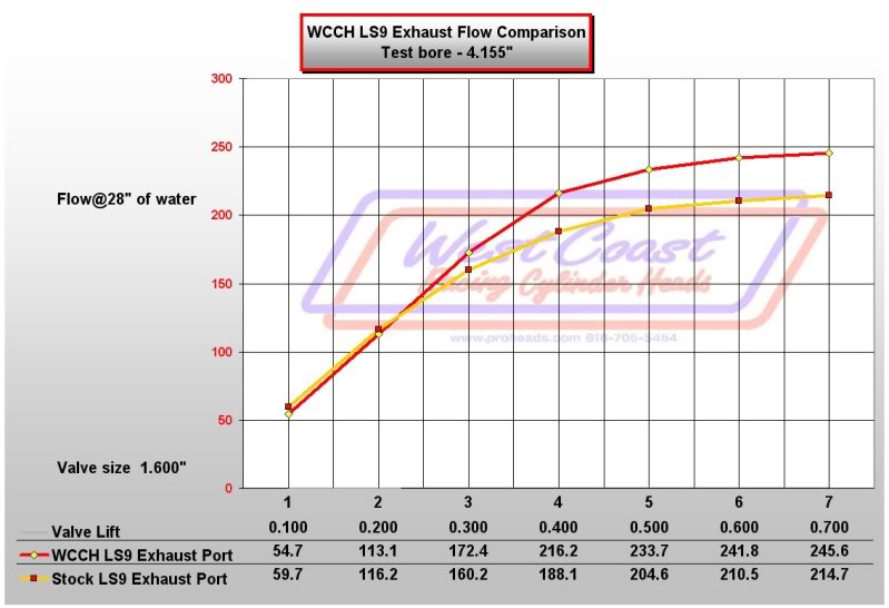 Name:  ls9exhflow1.jpg
Views: 291
Size:  55.8 KB