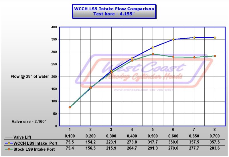 Name:  ls9intflow1.jpg
Views: 305
Size:  63.6 KB