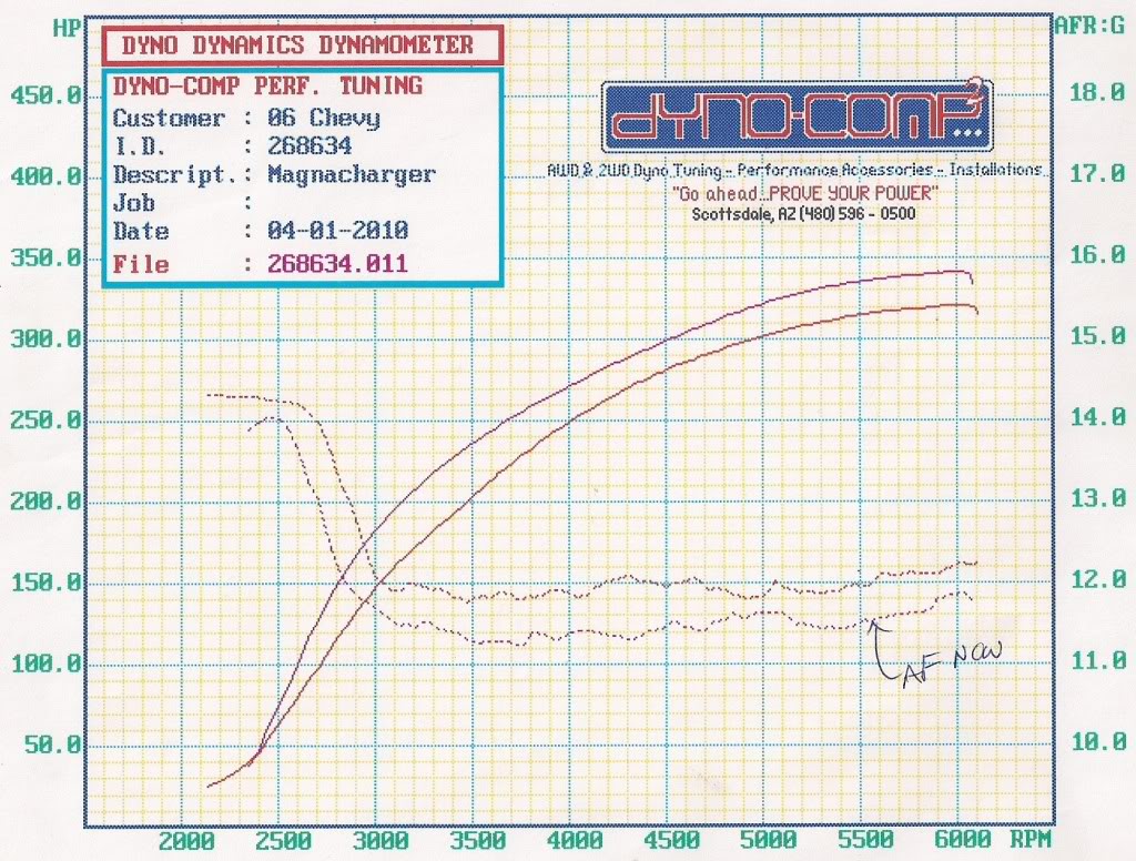 Name: DynoCompGraph1-4-2010001.jpg
Views: 458
Size: 203.8 KB