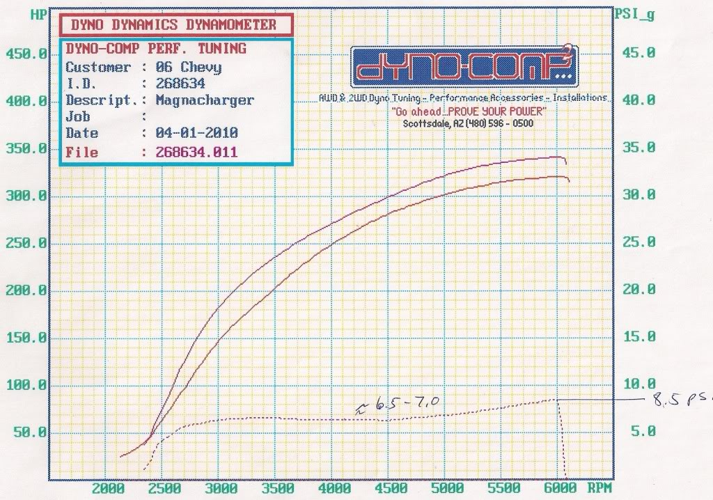 Name: DynoCompGraph1-4-2010002.jpg
Views: 424
Size: 183.9 KB