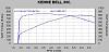 kenne bell intercooled vs radix-kenne-bell-dyno.jpg