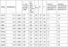 New Eaton TVS Supercharged Motor-tvs-specs.jpg