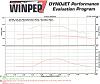 TrickPerformanceProducts NEW R&amp;D truck-5.3_9psi_forum.jpg