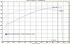 intake solution-dyno-sheet.jpeg
