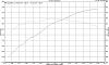 Sdpc whipple is here!!!!-2010-dyno.-large-.jpg