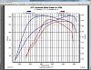 FIRST 2014 to get an E force blower on a 6.2l-dyno.jpg