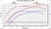 FIRST 2014 to get an E force blower on a 6.2l-image-339346697.jpg