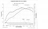 So.Cal Sled DONE.-dyno-turbo-trk-2014.jpg