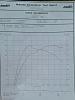 canyon dyno results-dyno2.jpg