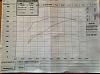 Turbo Dyno numbers - Ignition/ SCR/ Questions!-photo933.jpg