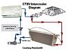 Lsa swap what intercooler pump did you use-cstv-cooler-diagram-bmr_zpspu6oyxek.jpg